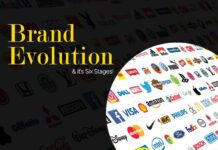 What are the six stages of Brand Evolution & their benefits? Brand Evolution