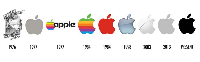 Brand Evolution