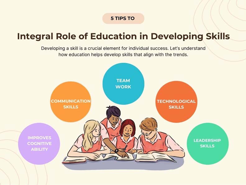 5 Steps of education in developing Skills