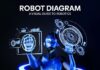 Robot Diagram: A Visual Guide to Robotics Robot Diagram: A Visual Guide to Robotics | BsyBeeDesign