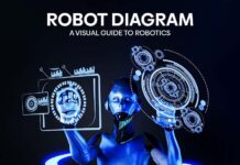 Robot Diagram: A Visual Guide to Robotics Robot Diagram: A Visual Guide to Robotics | BsyBeeDesign