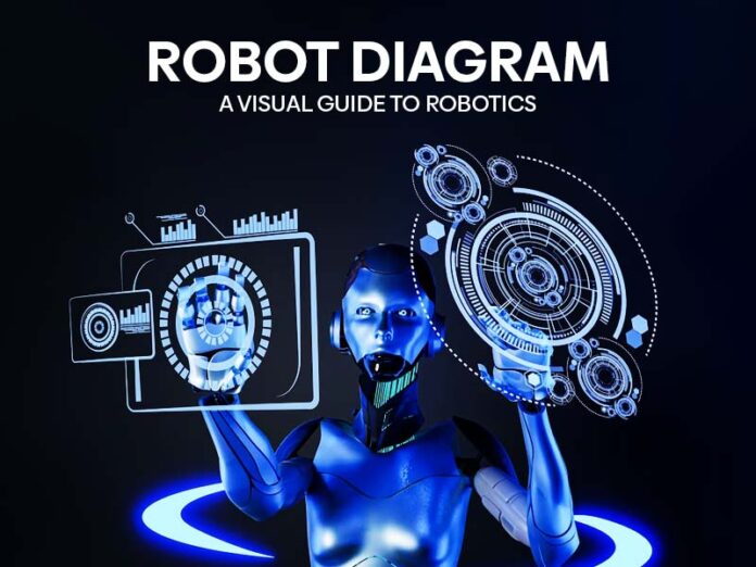 Robot Diagram: A Visual Guide to Robotics | BsyBeeDesign