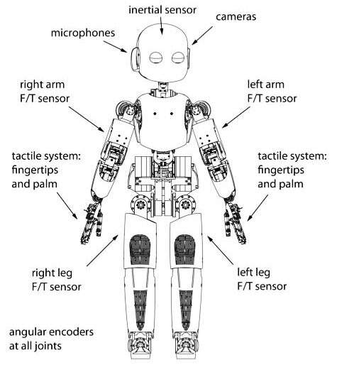 What exactly is Robot Diagram?